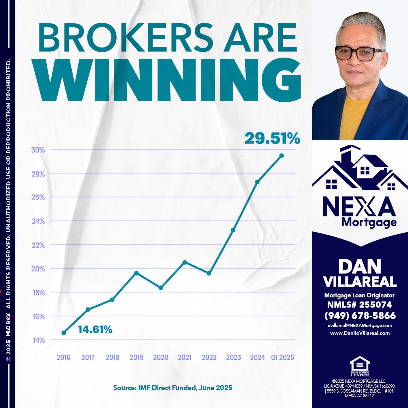 BROKERS ARE WINNING - Dan Villareal -Mortgage Loan Originator