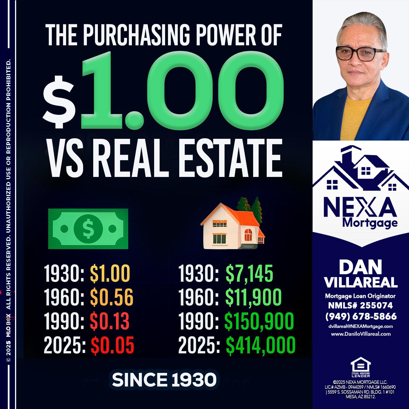 THE PURCHASING - Dan Villareal -Mortgage Loan Originator