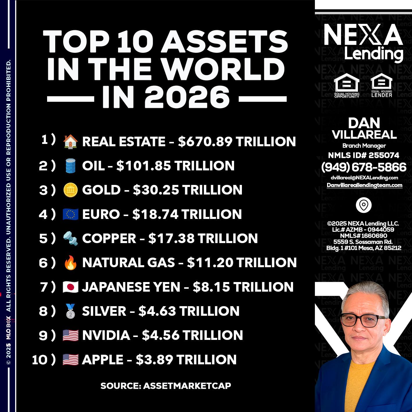 top 10 - Dan Villareal -Mortgage Loan Originator