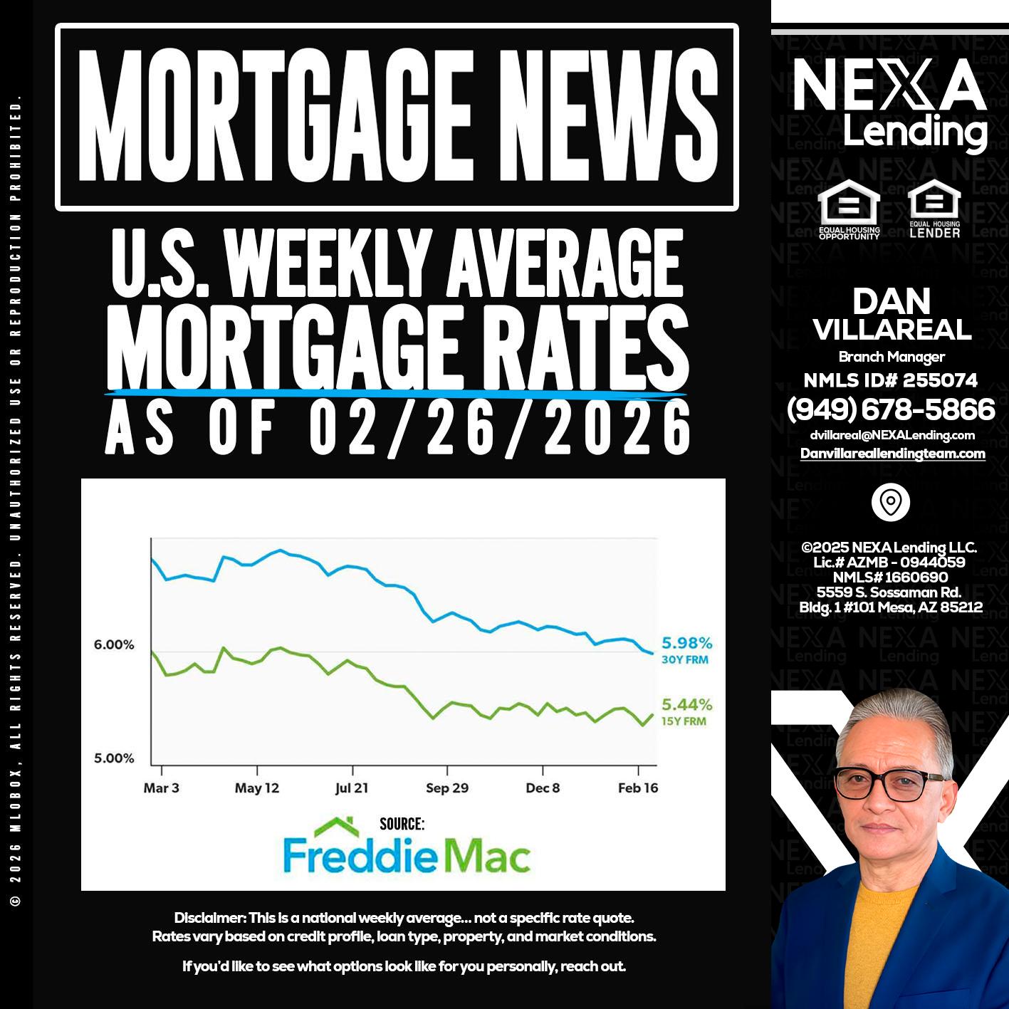mortgage news - Dan Villareal -Mortgage Loan Originator