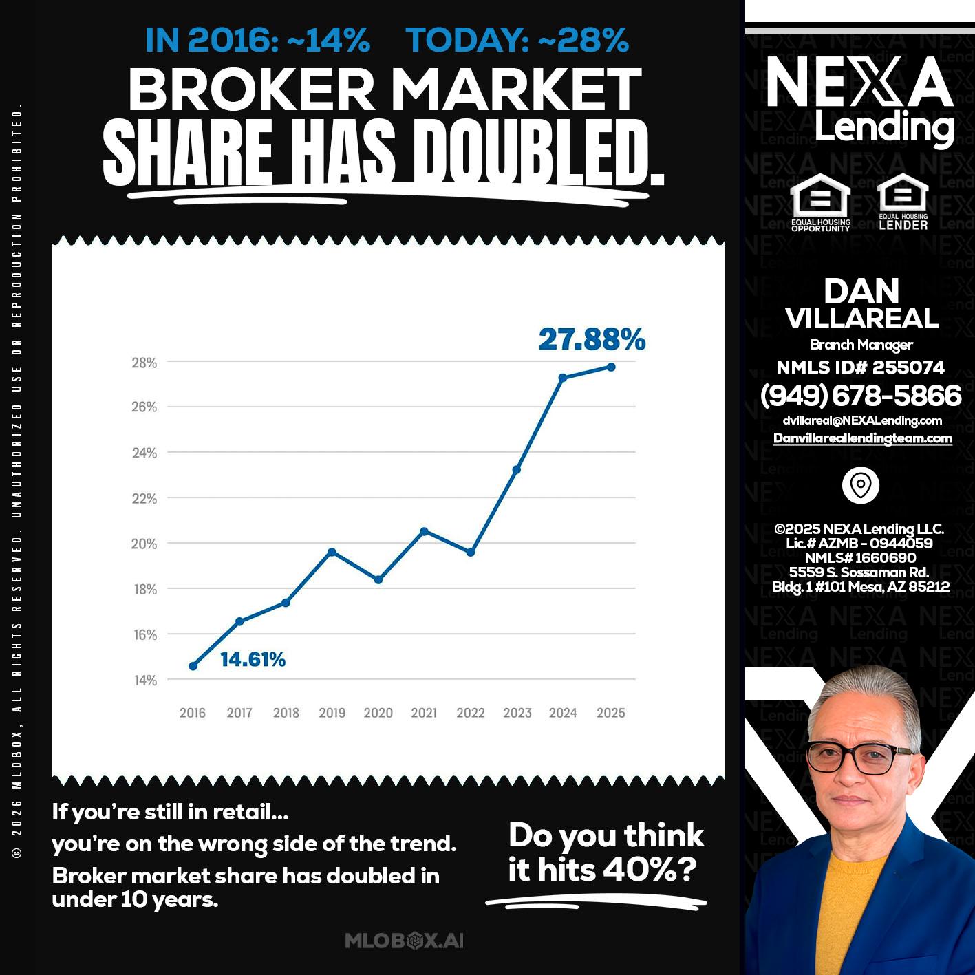 BROKER MARKET - Dan Villareal -Mortgage Loan Originator