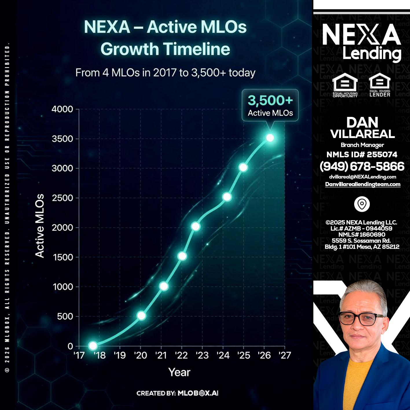 3500 MLOs - Dan Villareal -Mortgage Loan Originator