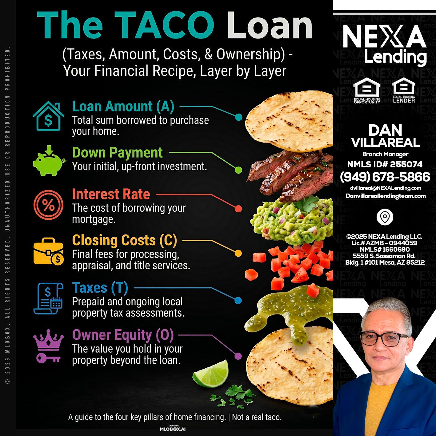 taco loan - Dan Villareal -Mortgage Loan Originator