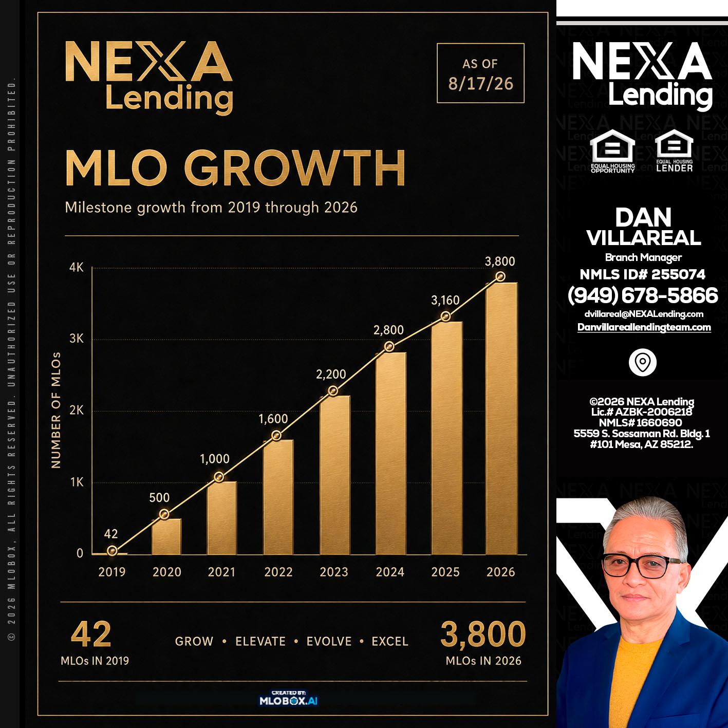 3800 MLOs - Dan Villareal -Mortgage Loan Originator