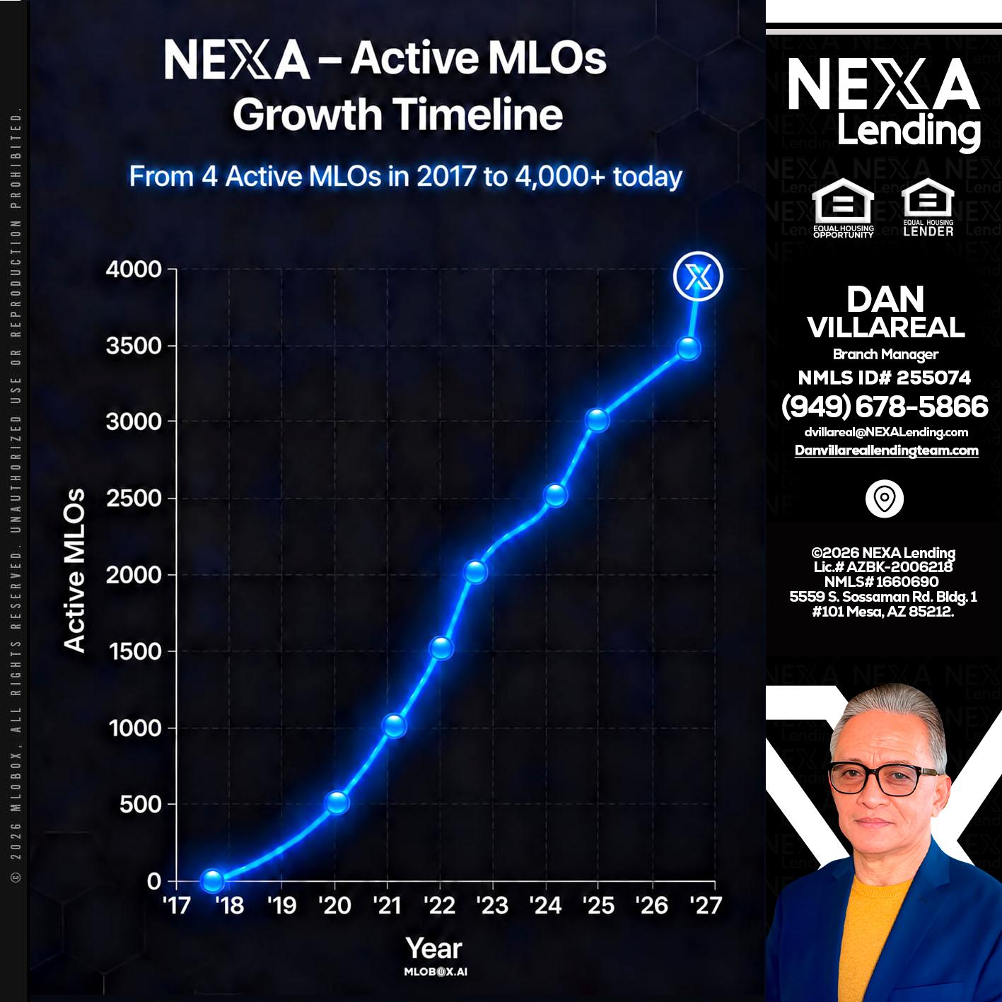 NEXA ACTIVE MLOs - Dan Villareal -Mortgage Loan Originator