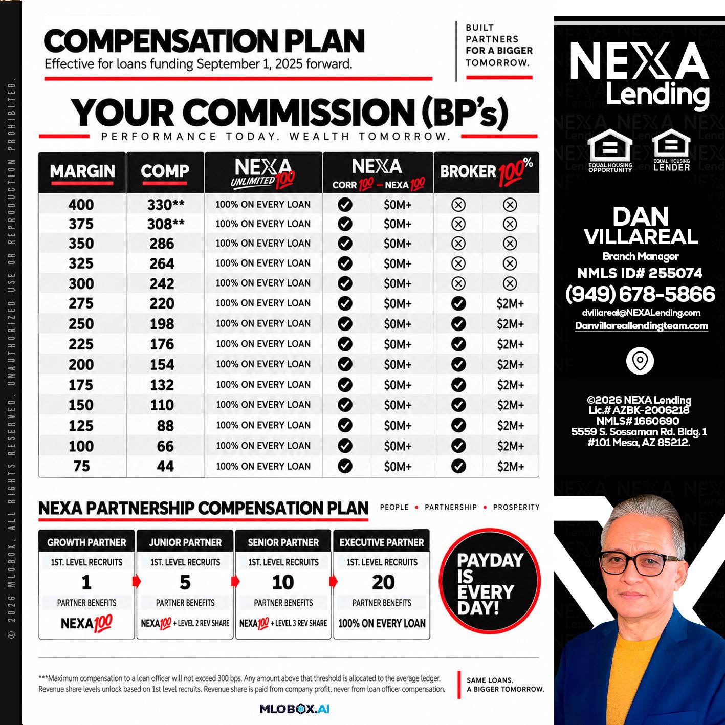 COMPENSATION PLAN - Dan Villareal -Mortgage Loan Originator